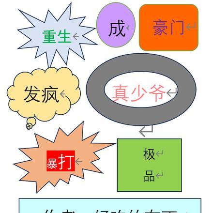 重生成豪门真少爷,发疯暴打极品